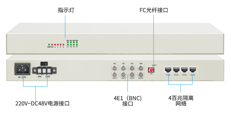 訊浦 PDH光端機(jī) 4E1+4路百兆物理隔離網(wǎng)絡(luò) 單模單纖FC接口20公里機(jī)架式雙電源1對(duì) XN-4E1-4Q-FC_http://alxz8.cn_所有產(chǎn)品_第10張