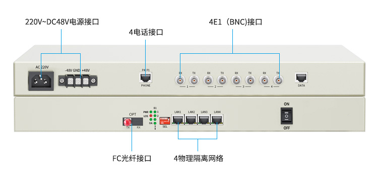 訊浦 PCM多業(yè)務(wù)光端機(jī)綜合業(yè)務(wù)4E1+4百兆共享網(wǎng)+4路電話 單模單纖FC接口20公里1對 XN-4E1-4F4L-FC_http://alxz8.cn_所有產(chǎn)品_第11張